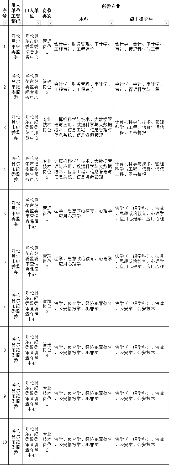 招人啦！呼伦贝尔市事业单位