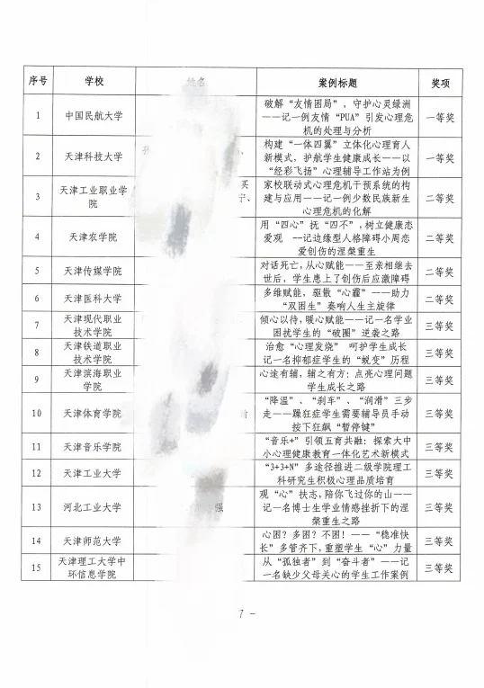 恭喜🎉围观！天津市高校辅导员工作优秀案例