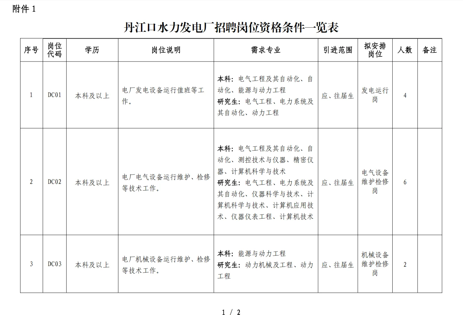 国企招聘，本科起！丹江口水力发电厂！
