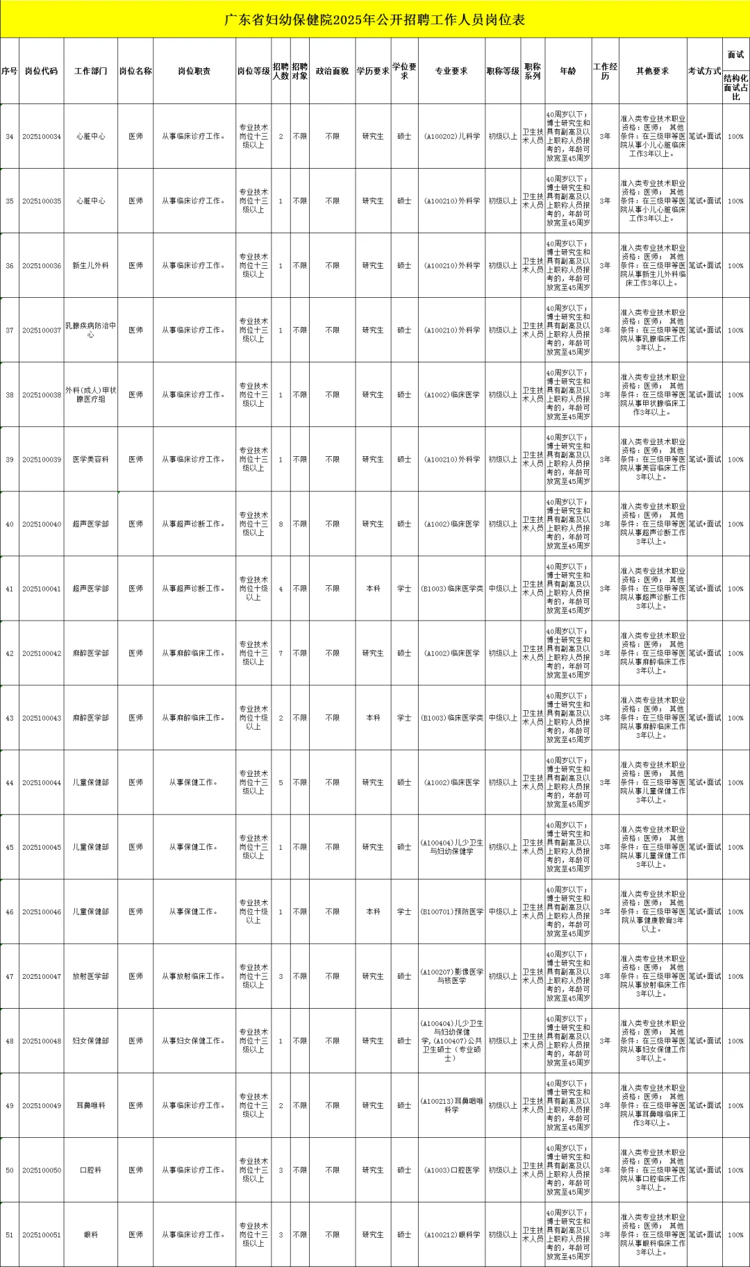 🌱新出编制！广东妇幼保健院招聘214人