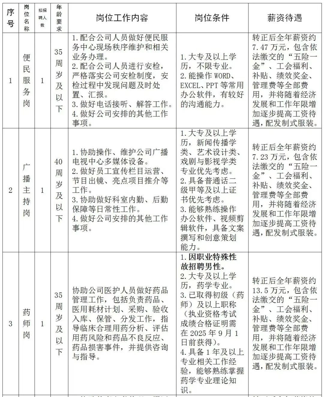 泉州洛江监狱国企，招聘8人，年薪7.3-13.5w