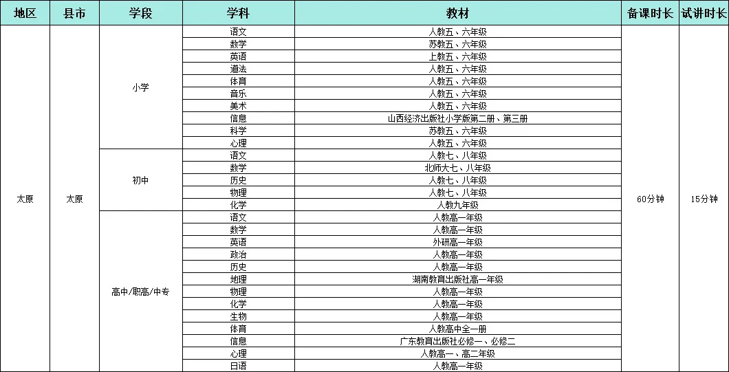 25山西【D 类】补录