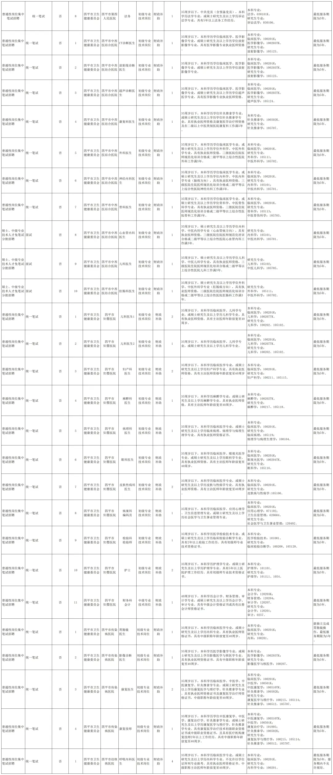 25四平事业单位招考229人！右滑查看岗位