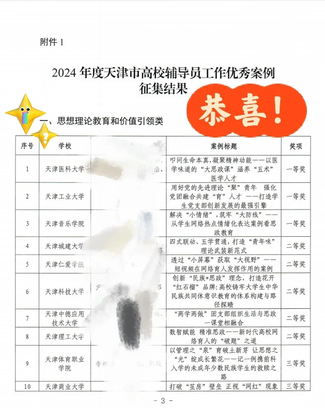 恭喜🎉围观！天津市高校辅导员工作优秀案例