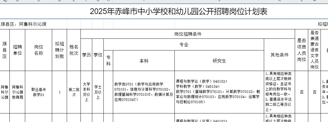 赤峰教招！623人！