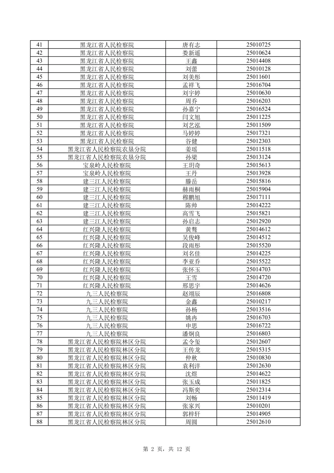 2025年黑龙江省检察机关招聘书记员面试名单