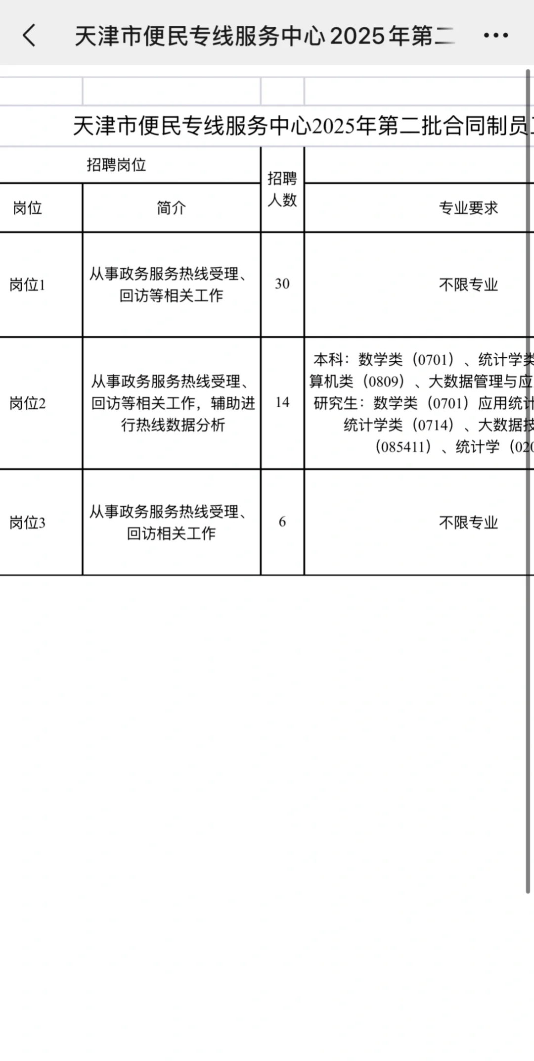 招聘50人！天津市便民专线服务中心出公告啦