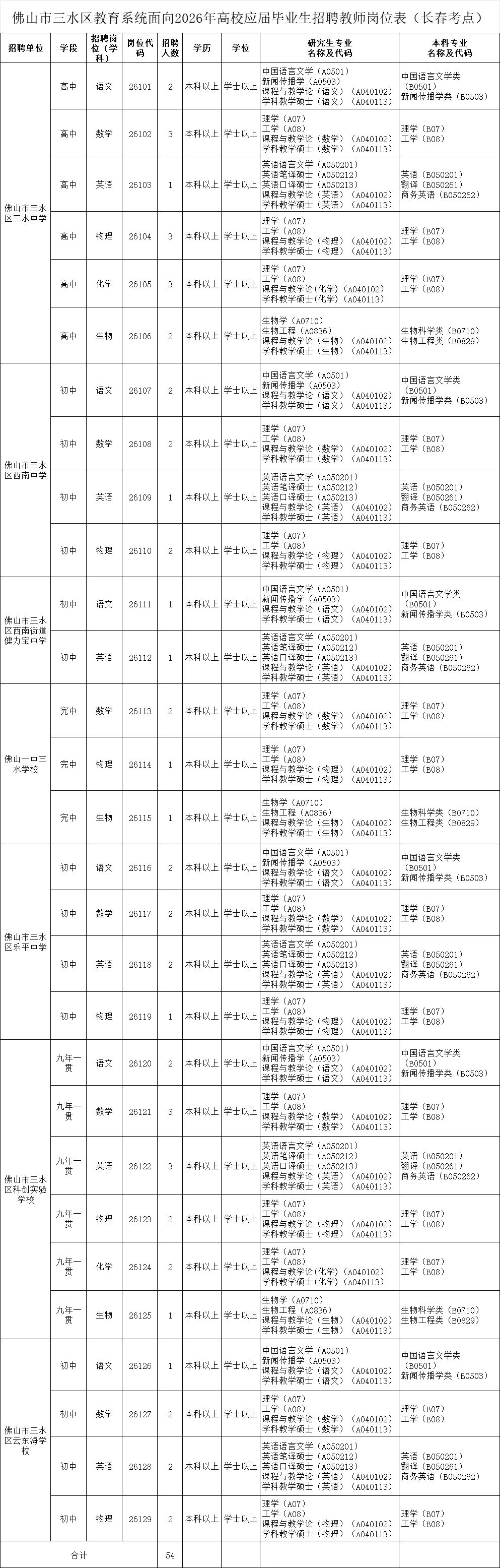 新出！佛山三水招聘教师214人！