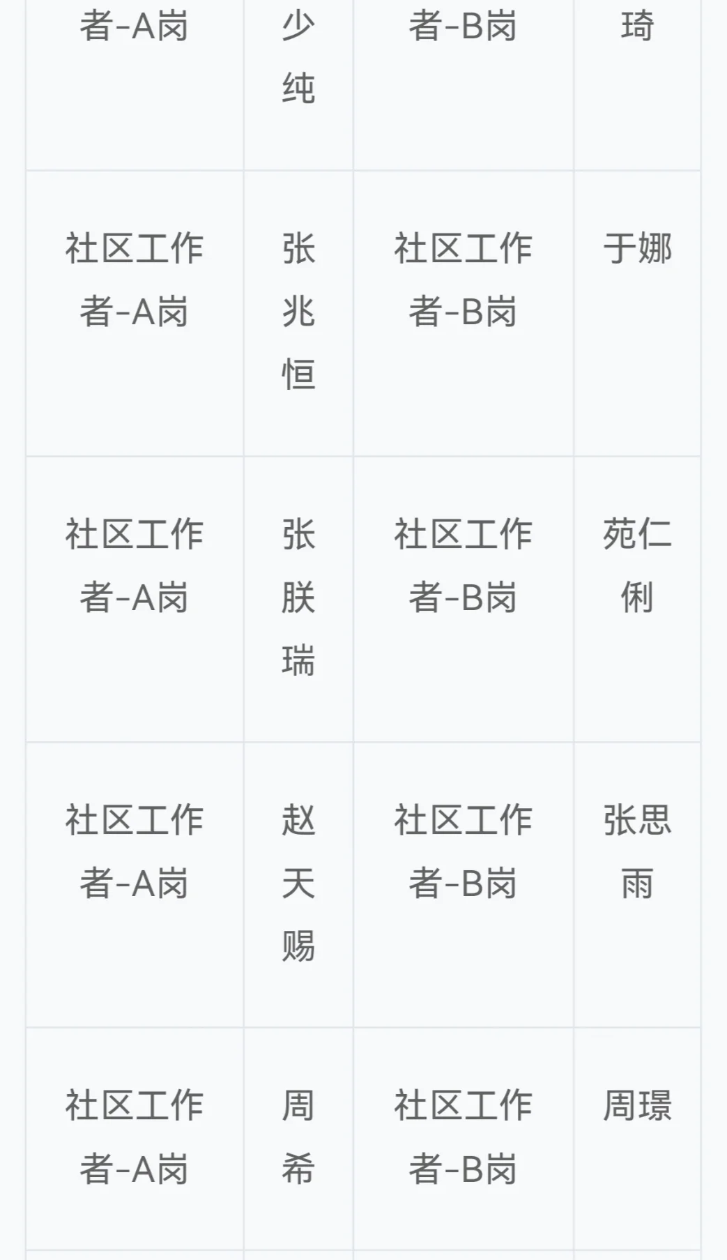 竞秀区社区工作者招录名单已出！