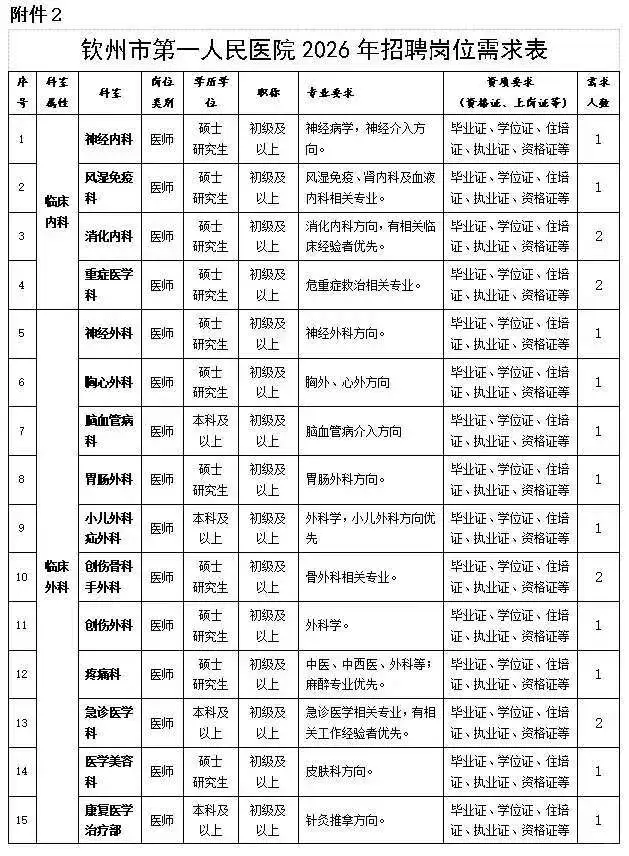 钦州第一人民医院招多名工作人员
