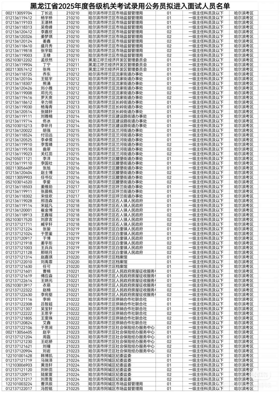 2025黑龙江省考拟进面名单【哈尔滨】