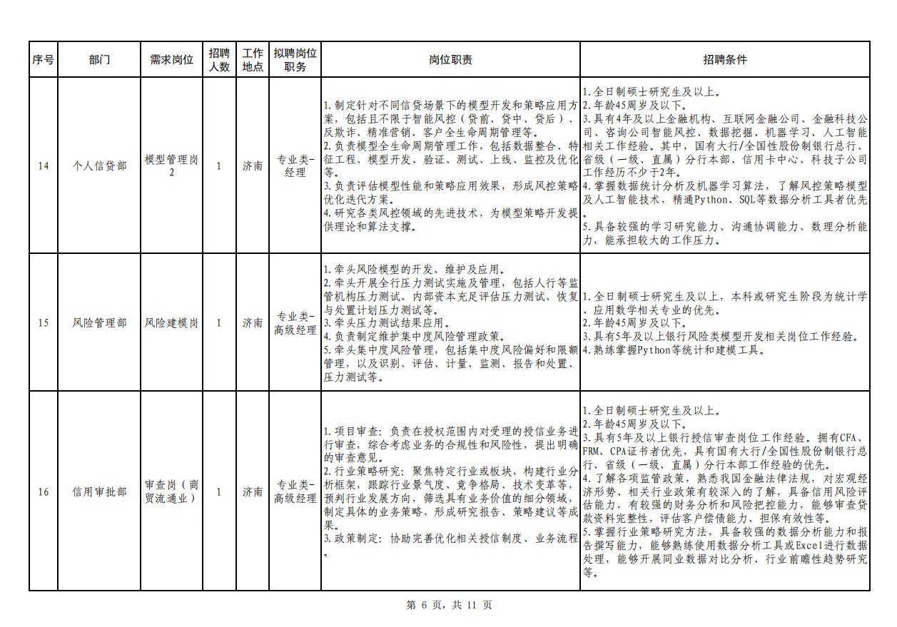 恒丰银行总行2025年社会招聘启事