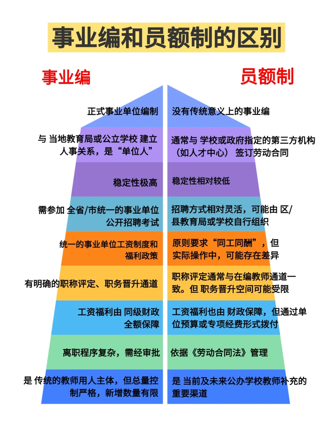 事业编和员额制的区别