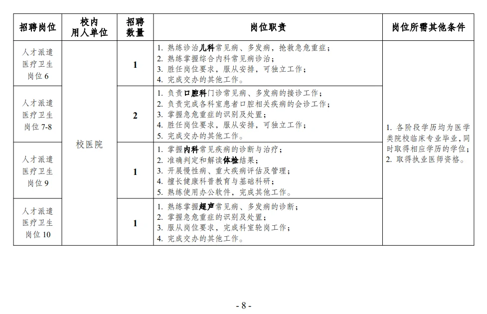哈工大管理服务岗招聘39人（附职位表）
