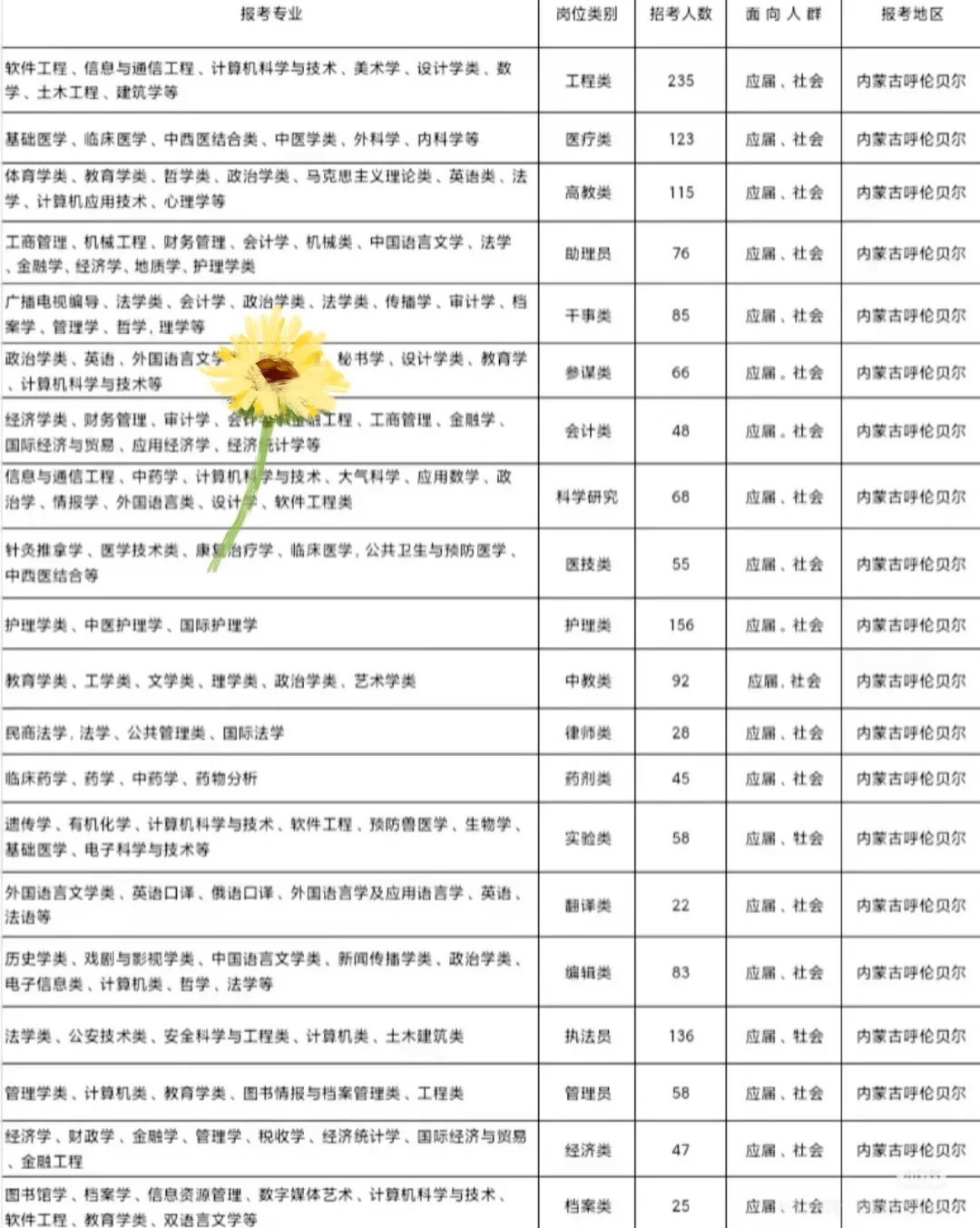内蒙古呼伦贝尔出了！！内蒙古呼伦贝尔