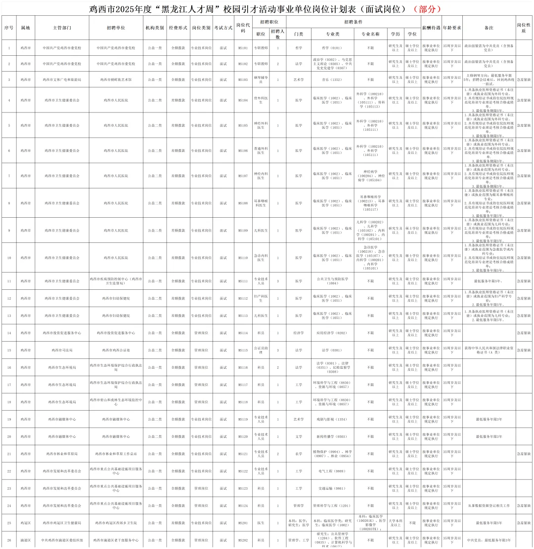 黑龙江人才周 - 鸡西企事业单位引才358人！