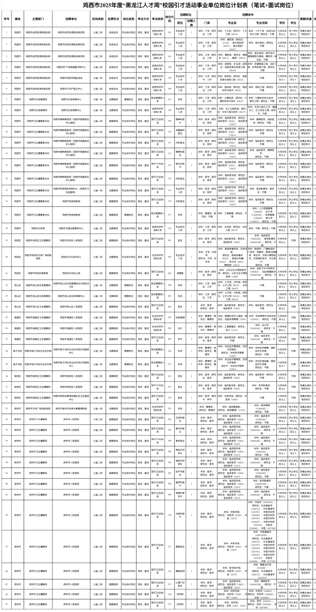 鸡西市2025年度“黑龙江人才周”