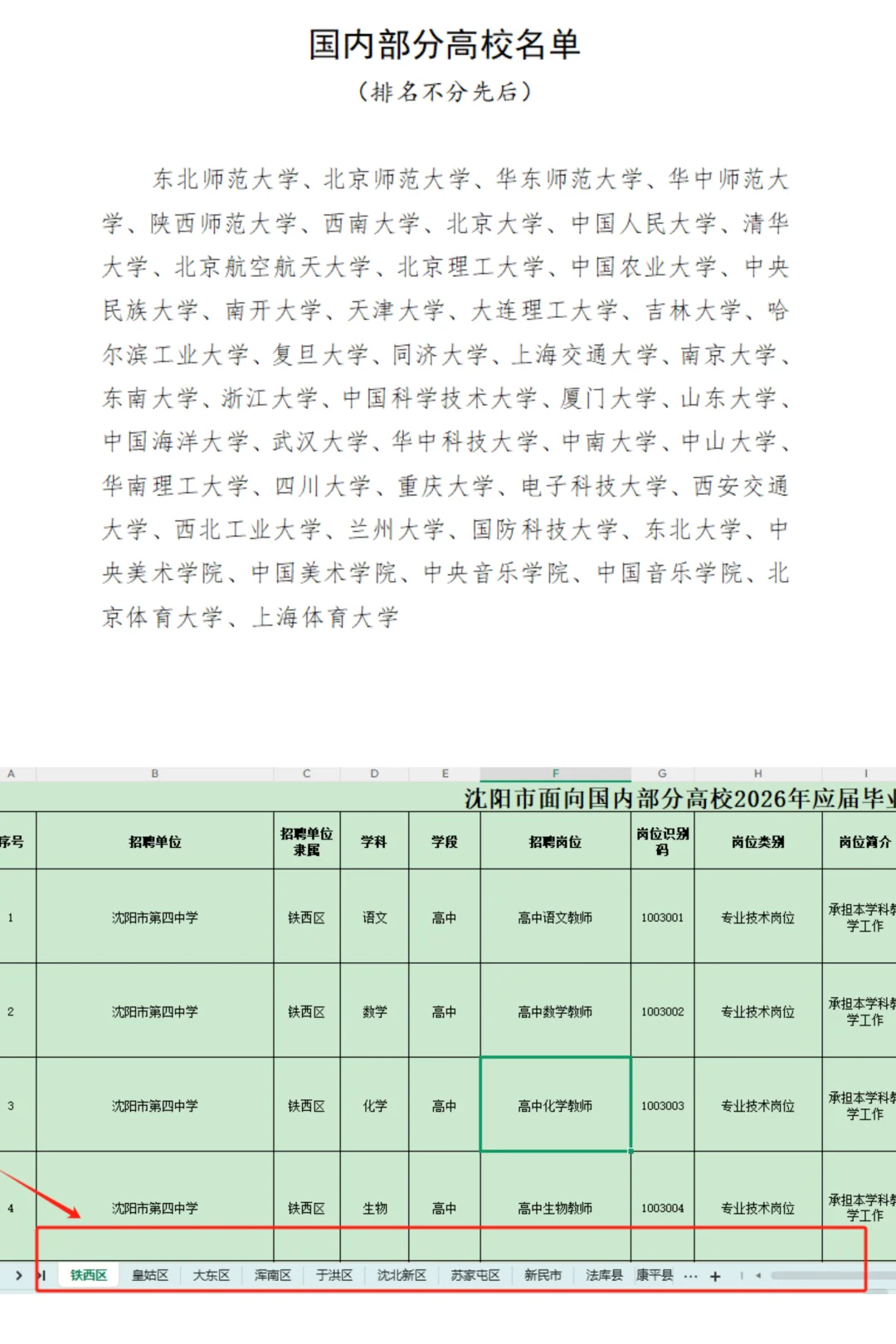 沈阳校招第一批，面向国内47所招聘1446人