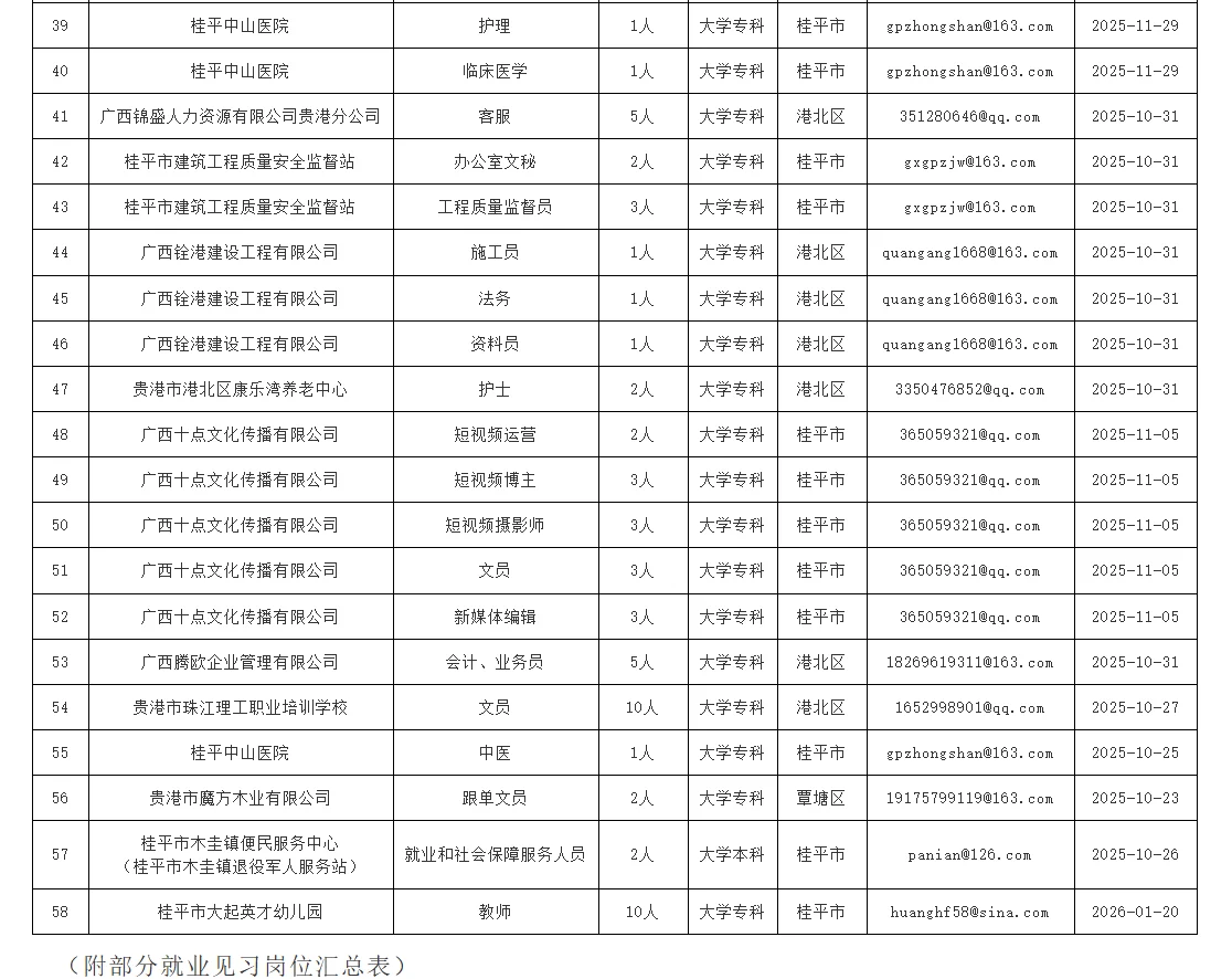 25年贵港市高校线上招募！58家公司！