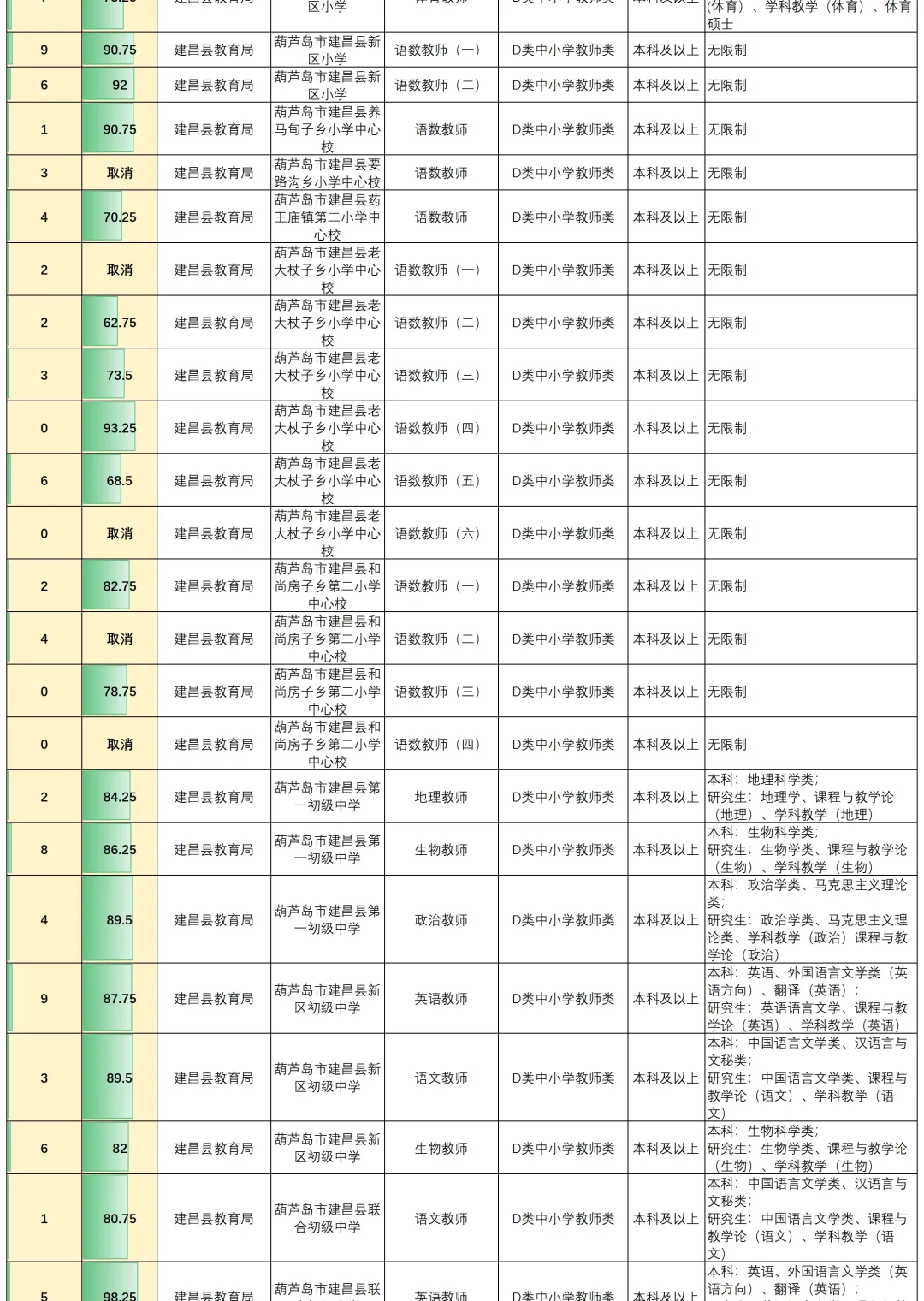 葫芦岛事业编进面分数真的不是看上去简单