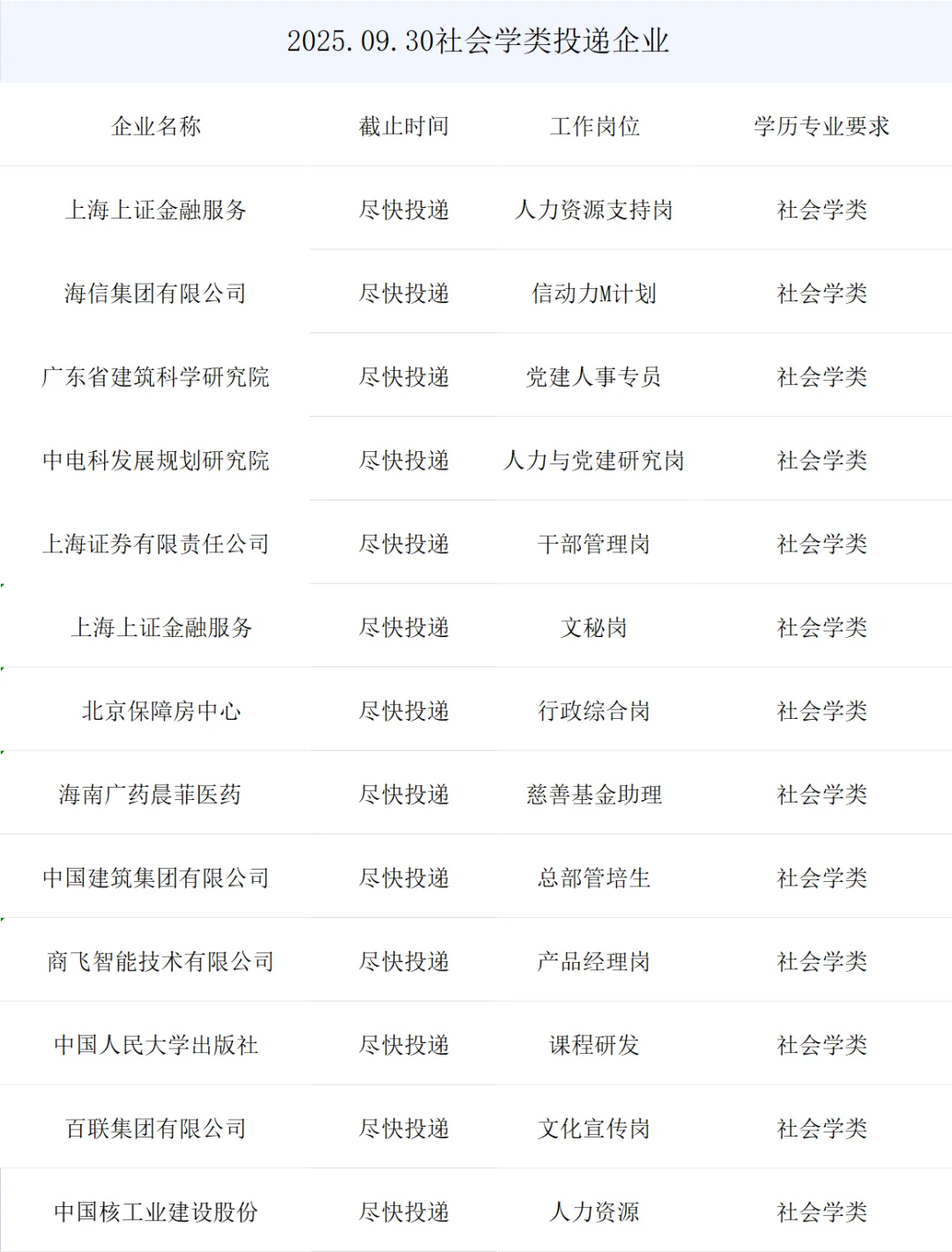 社会学类央国企正式岗位来了