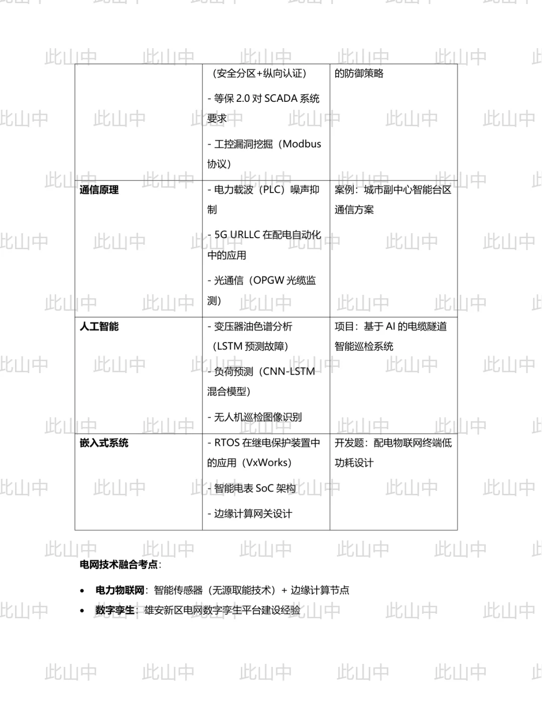 国网北京市电力公司招聘