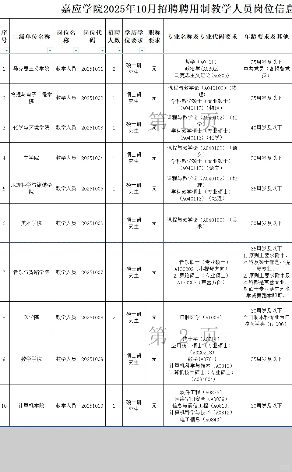 广东公办本科高校招聘聘用制专任硕士教师