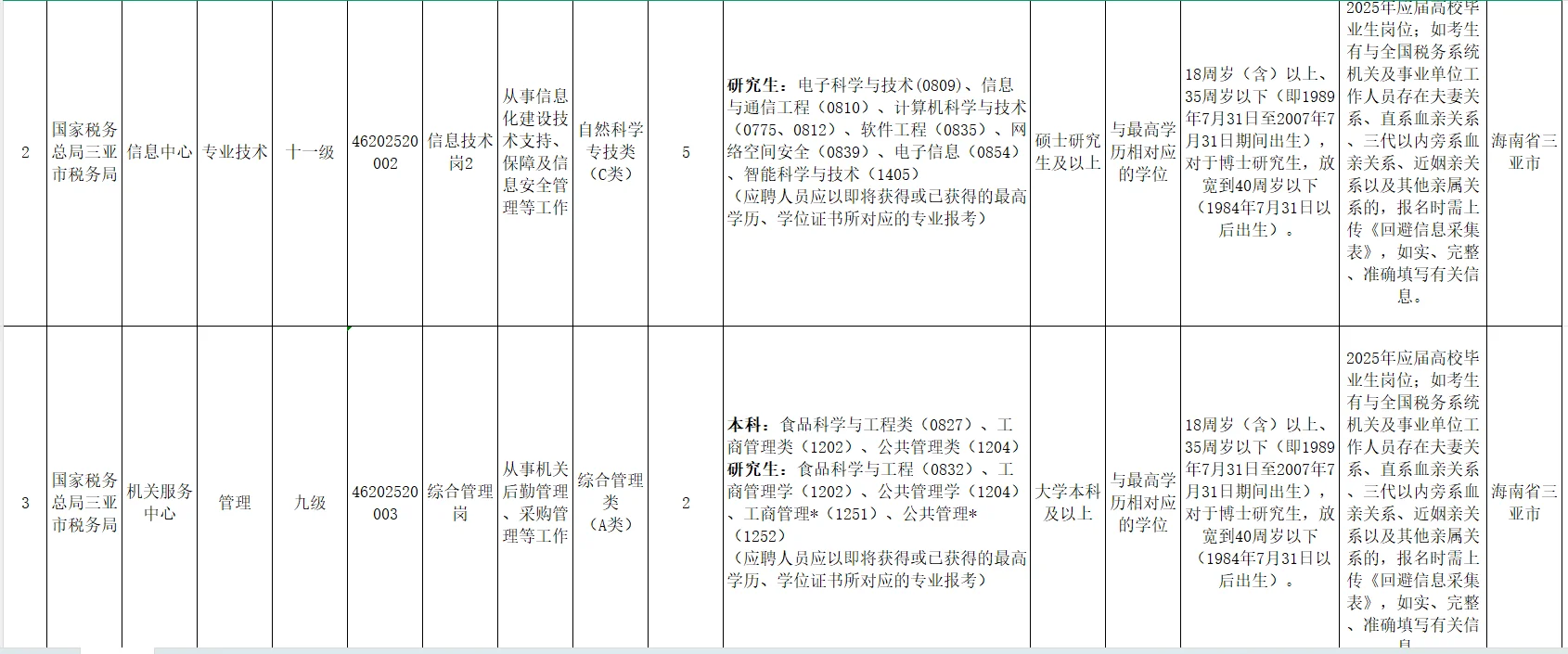 海南省税务系统所属事业单位招聘20人