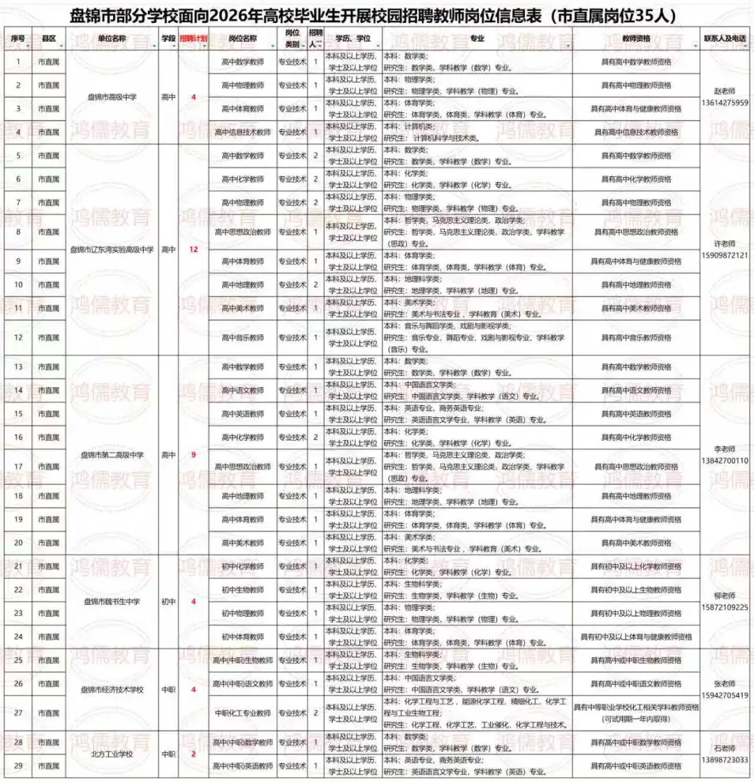 盘锦市2026年教师校园招聘127人覆盖多县区