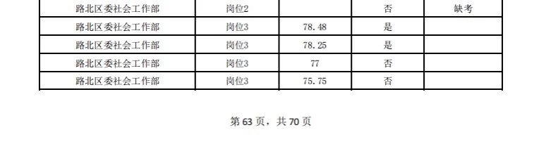 唐山路北社区进面成绩