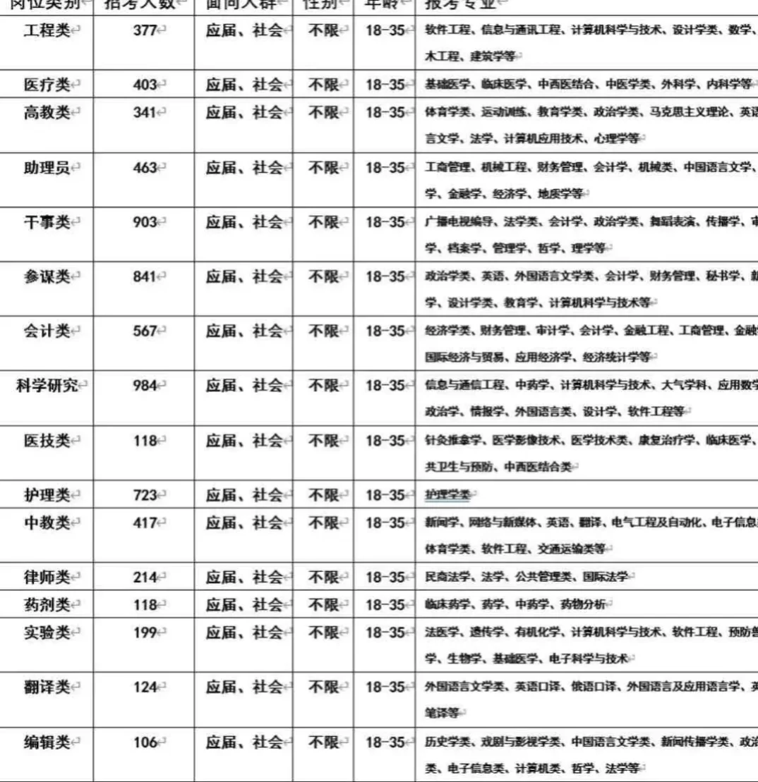 海南出啦！海南出啦！出啦！！！