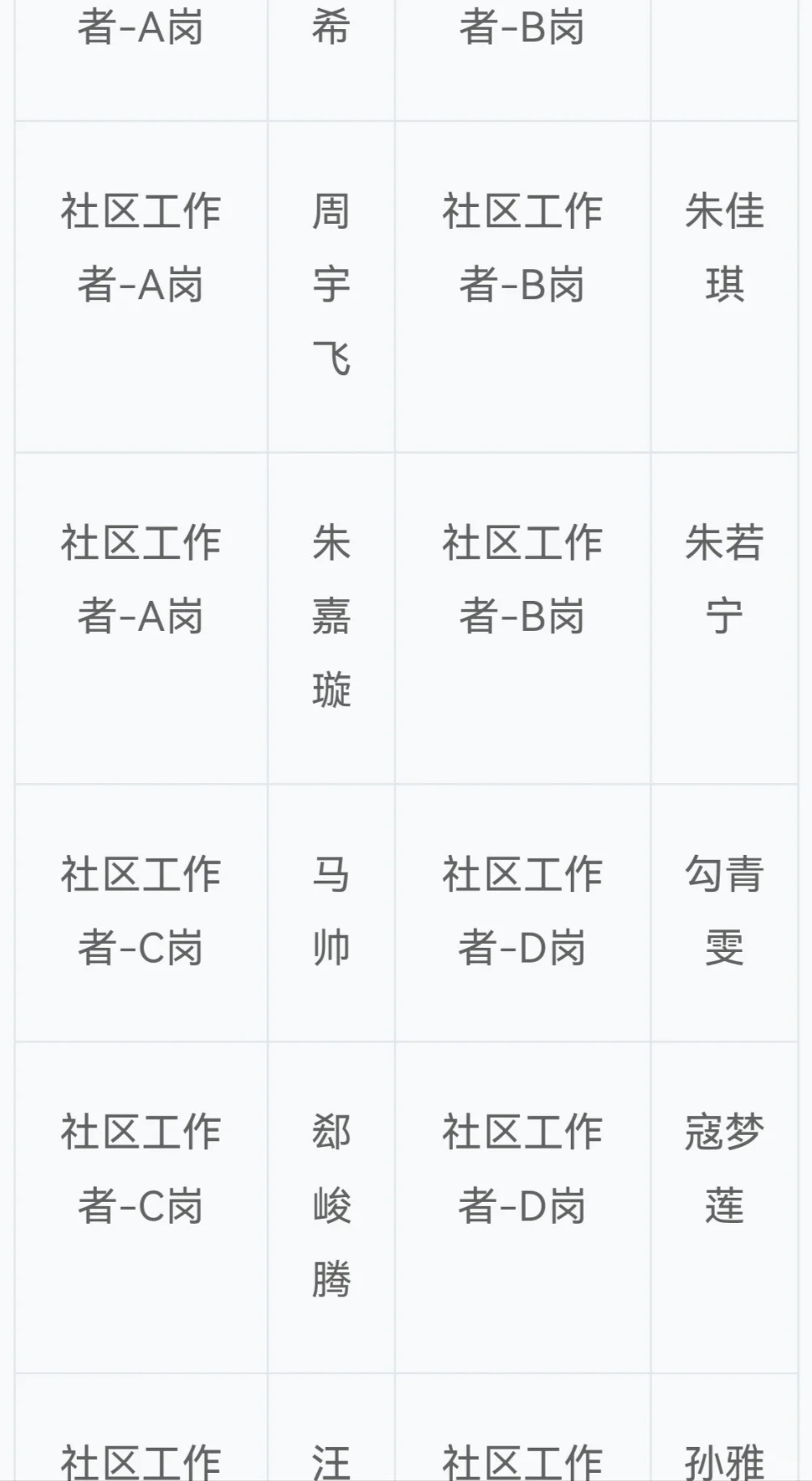 竞秀区社区工作者招录名单已出！
