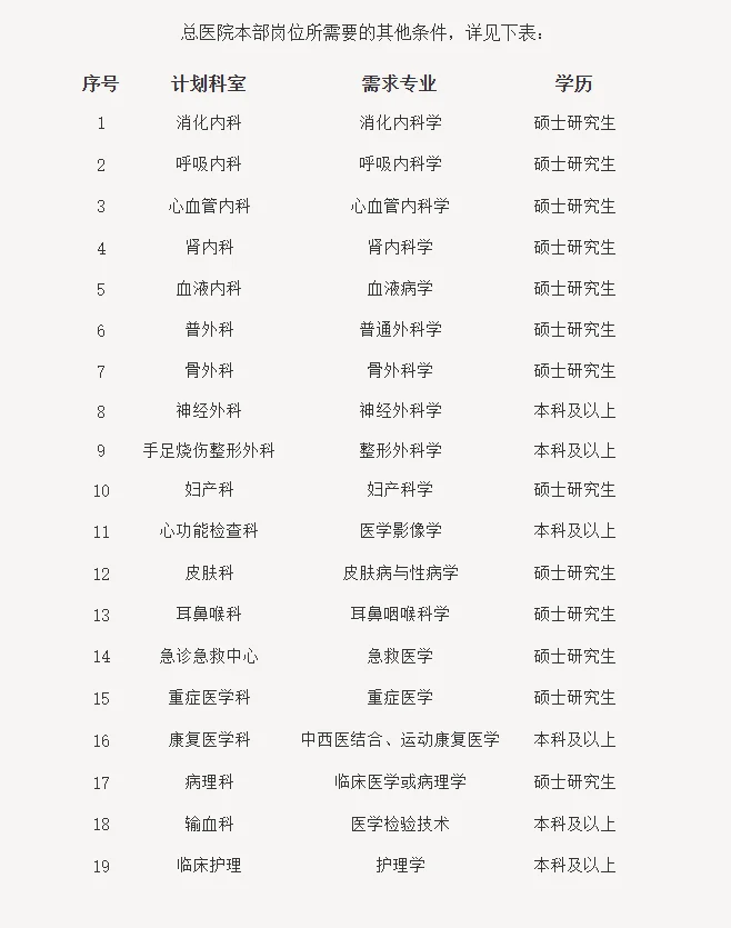 五险二金！辽健集团抚矿总医院招聘，有护理