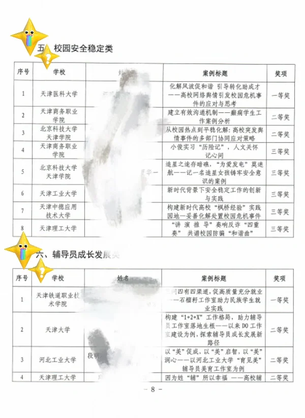 恭喜🎉围观！天津市高校辅导员工作优秀案例