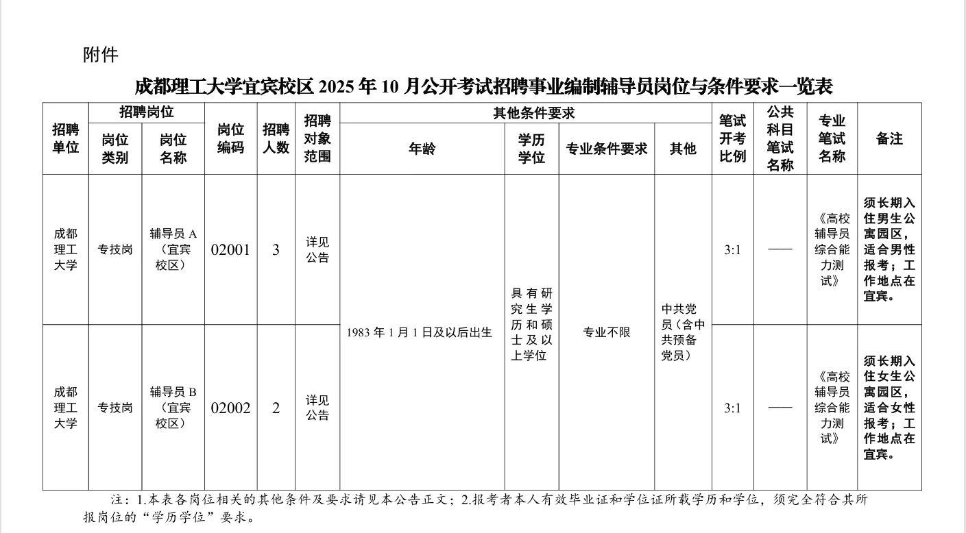 成都理工大学宜宾校区公开考试招聘事业编制