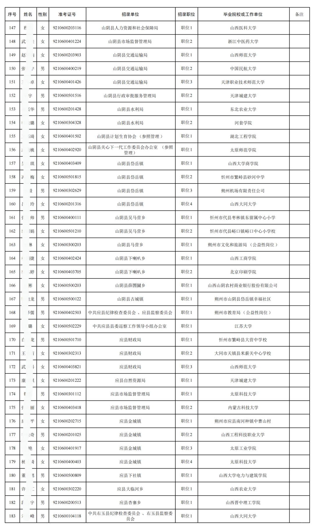 朔州公务员拟录公示