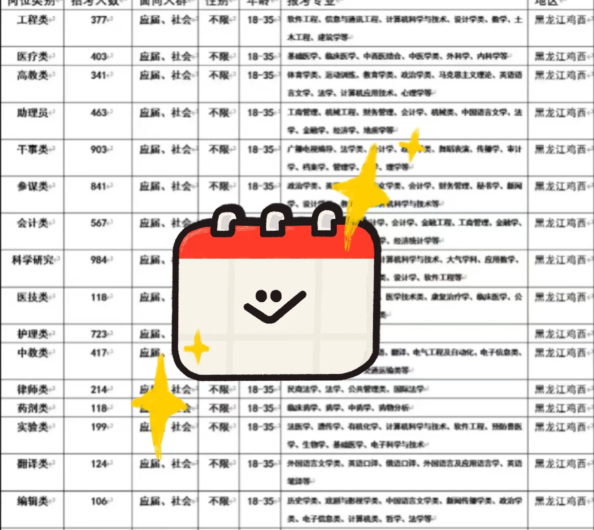 黑龙江鸡西出了！