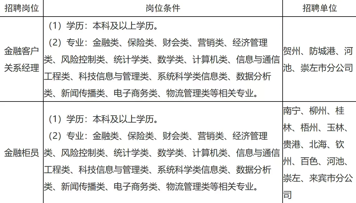 广西邮政招聘经理、柜员若干 本科以上可报