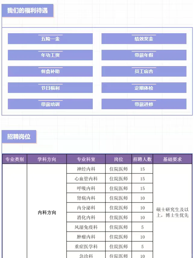 东北国际医院招聘408人！本科🉑待遇优