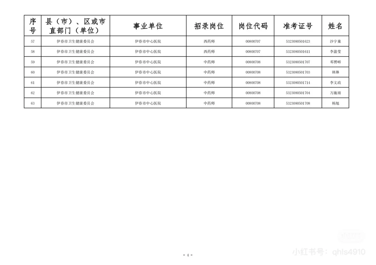 2025年伊春事业编联考市直卫生系统面试通知