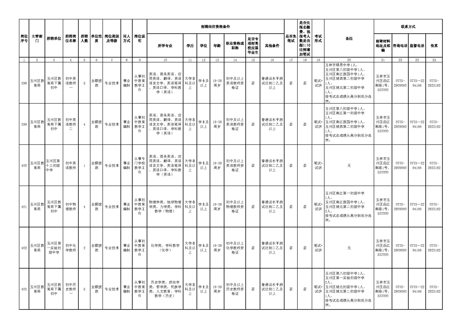 玉林市2025年下半年公开招聘岗位表（二）