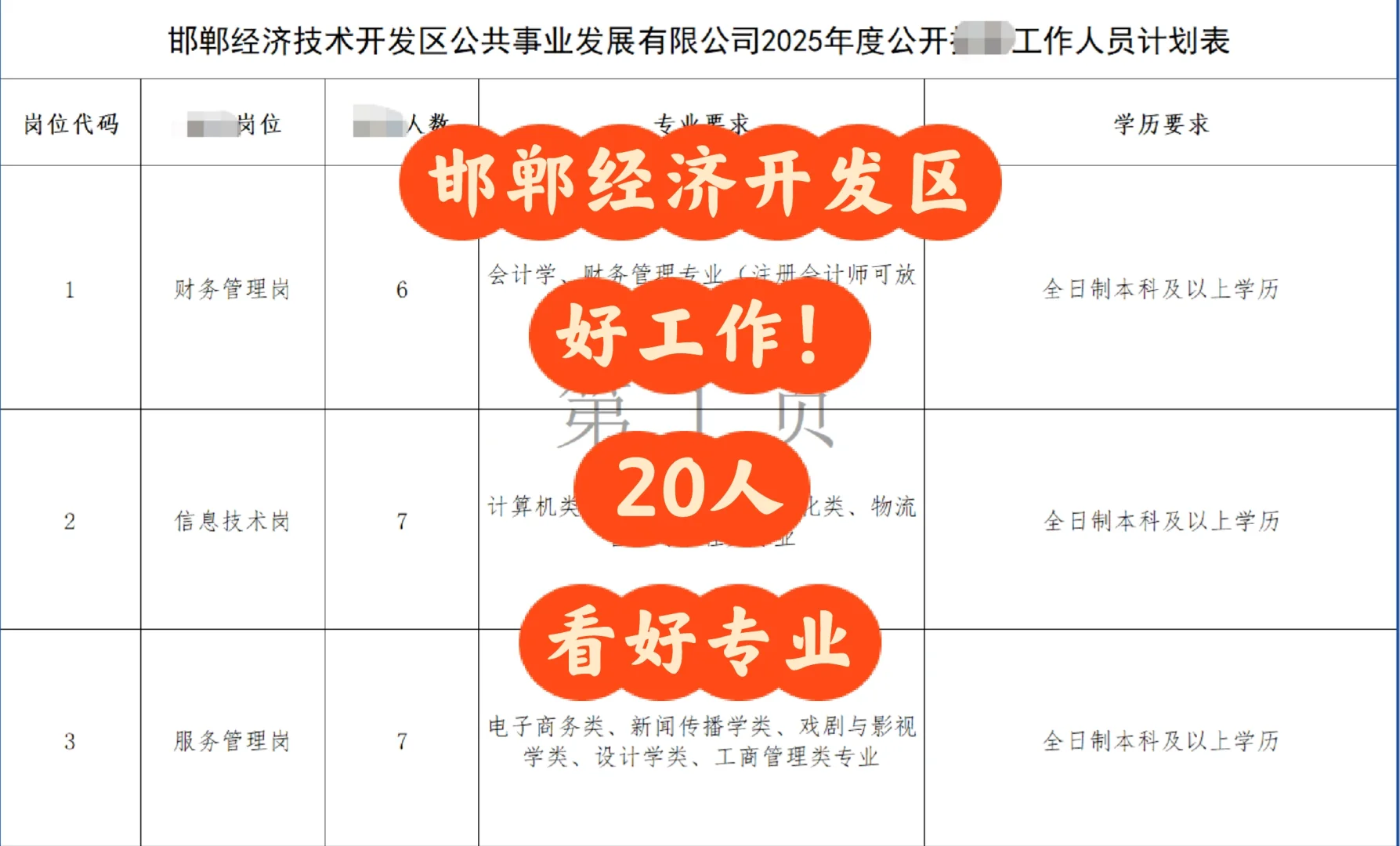 邯郸经济技术开发区招20人！