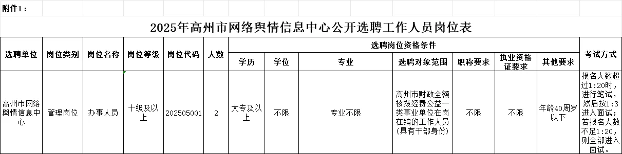 茂名高州网络舆情信息中心选聘工作人员2人