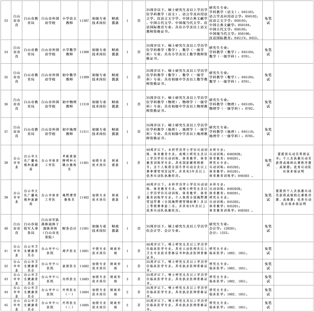 2025年吉林白山市事业单位招聘公告（1号）