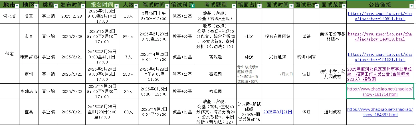 开始河北教师编巡考，第一个地区考情：保定