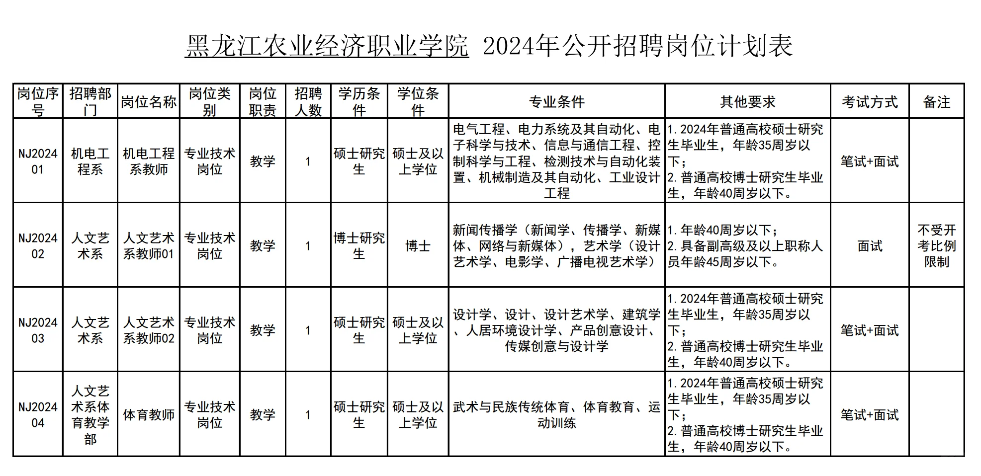 硕士进高校～黑龙江农业经济职业学院招聘