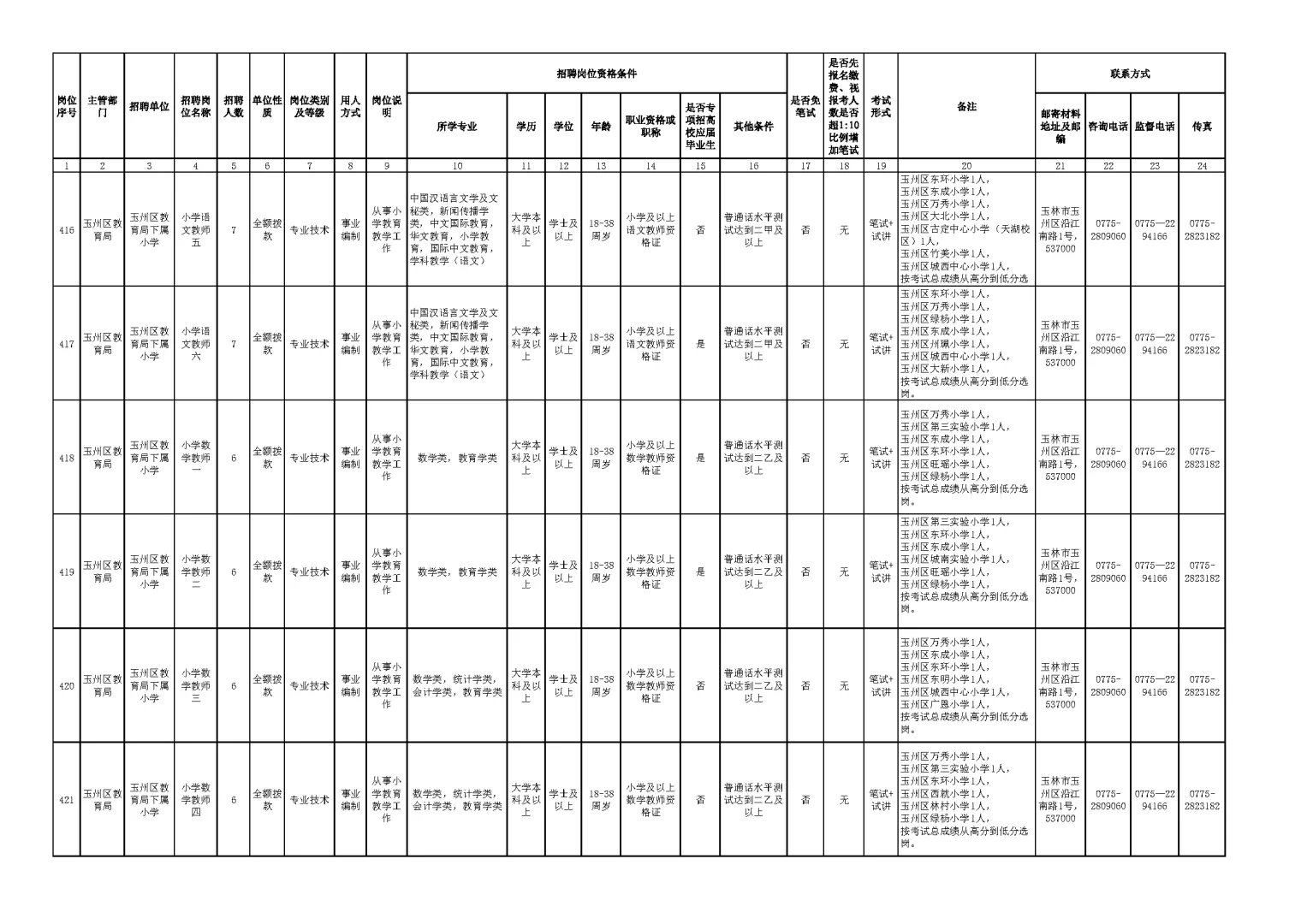 玉林市2025年下半年公开招聘岗位表（二）