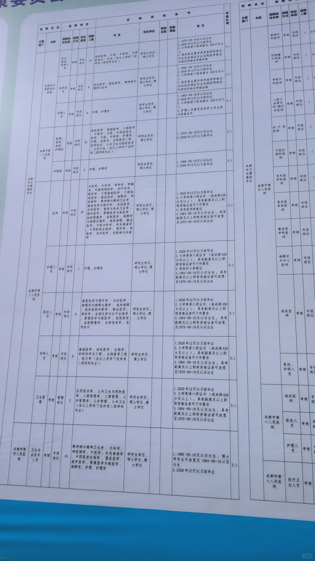 四川大学蓉漂上午场岗位新鲜出炉