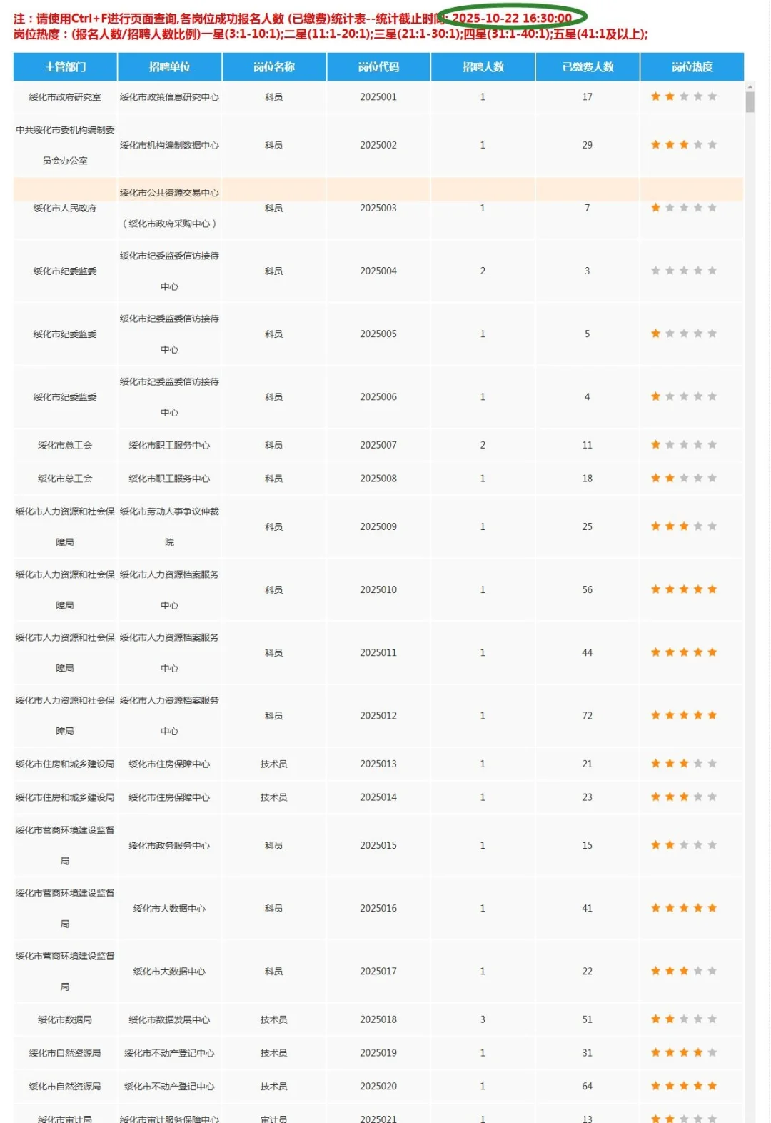 绥化黑龙江人才周明天最后一天报名！！！