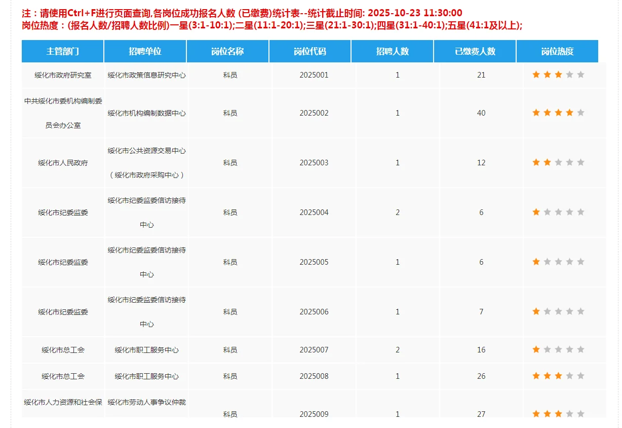 绥化人才周报名人数统计